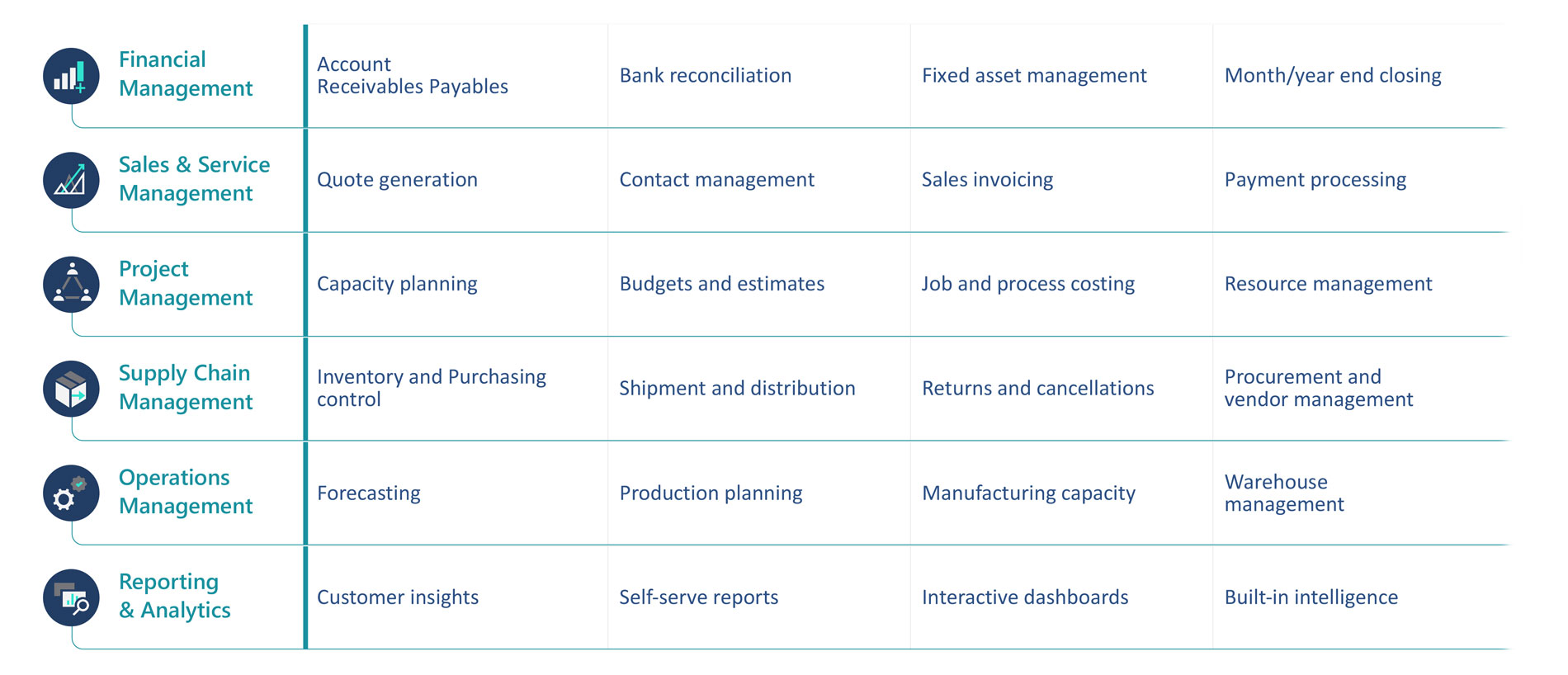 business-central-capabilities