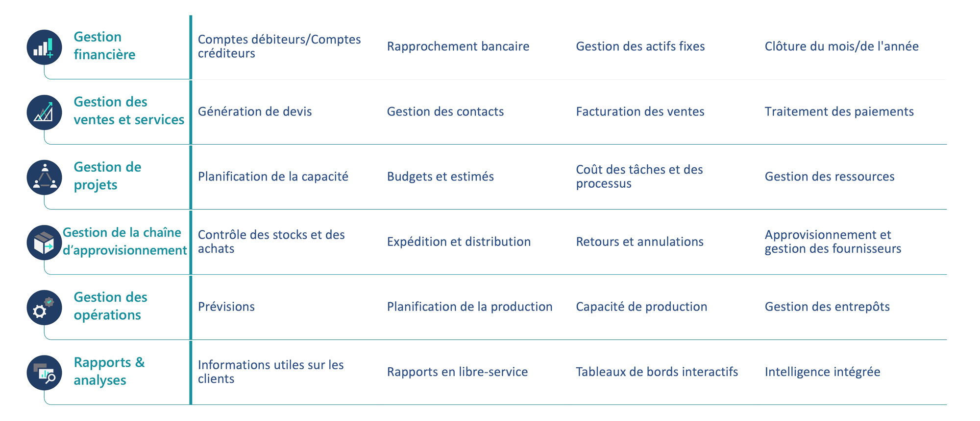 business-central-capabilities